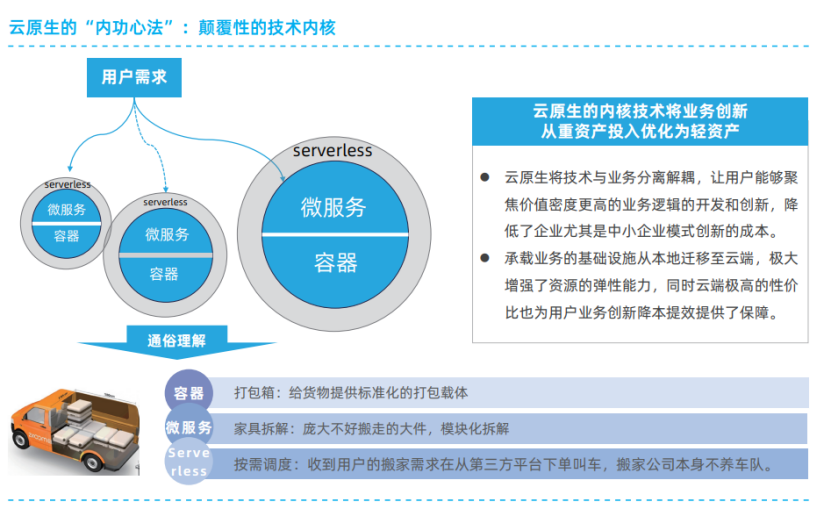 云原生的“内功心法”：颠覆性的技术内核