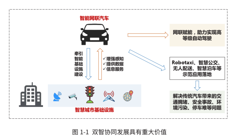 双智协同发展具有重大价值