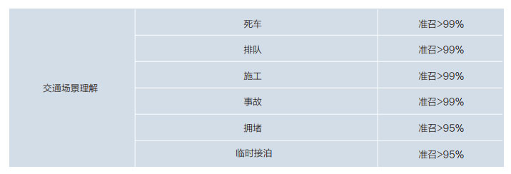 C4等级智能道路算力需求分析